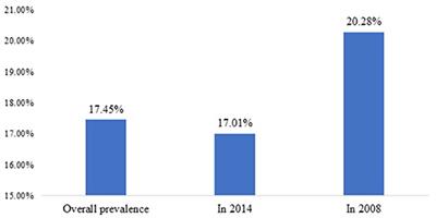 Prevalence and correlates of overweight and obesity among under-five children in Egypt